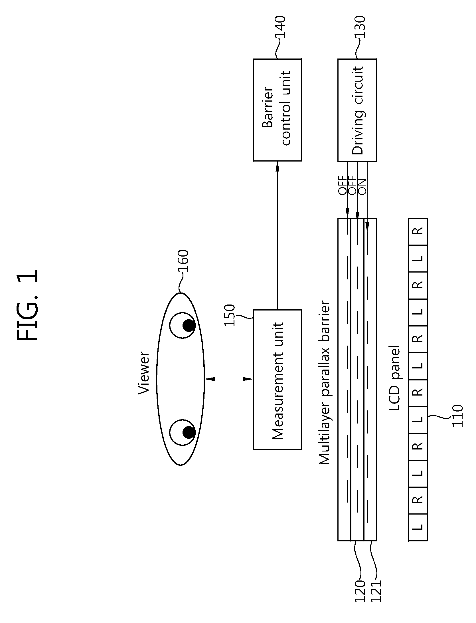 Segmented dual layer parallax barrier-based 3D display device and method