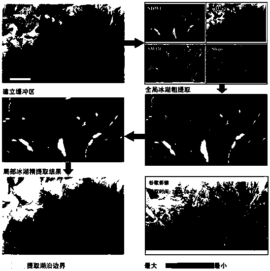 Method for extracting glacial lakes in highland area based on remote sensing satellite image