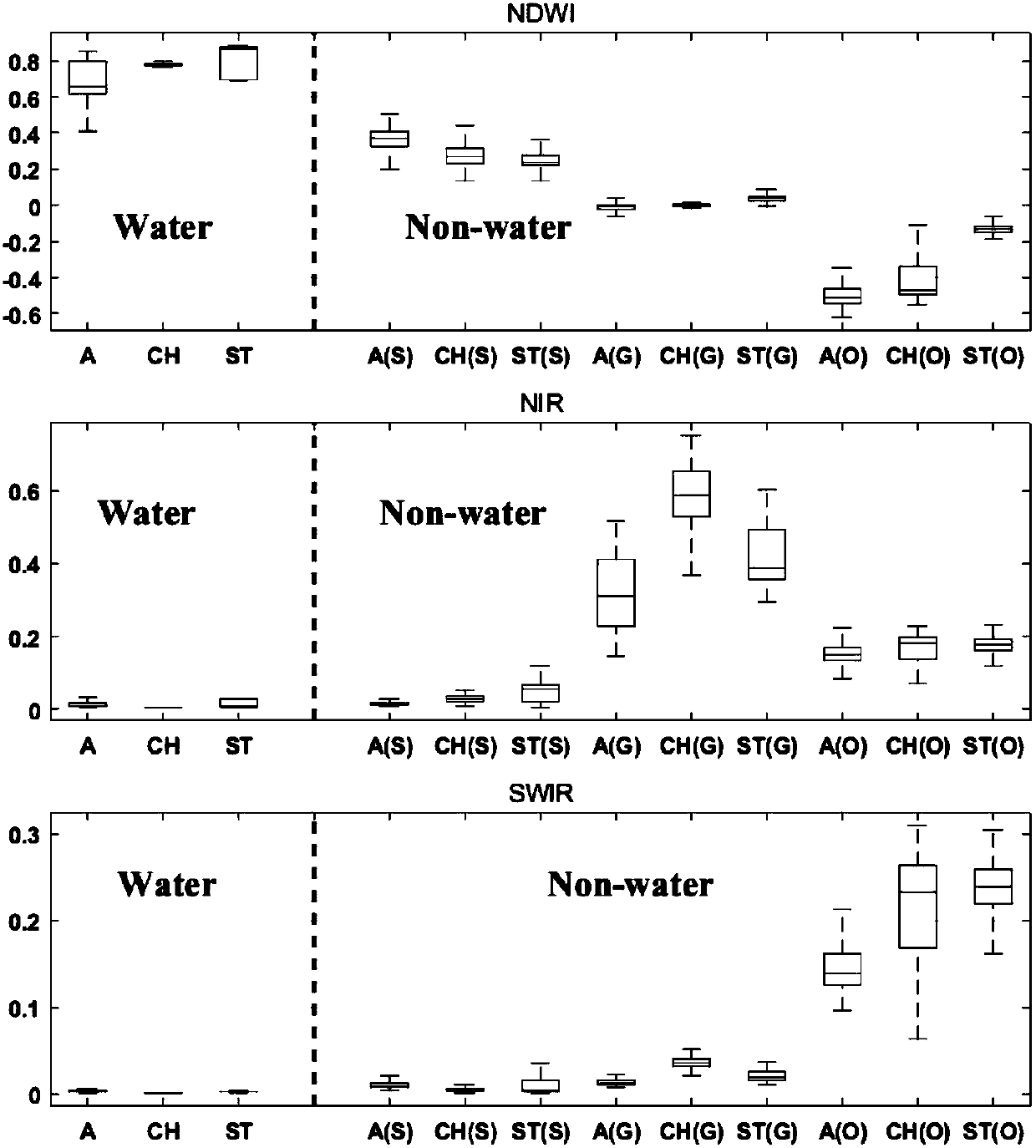 Method for extracting glacial lakes in highland area based on remote sensing satellite image