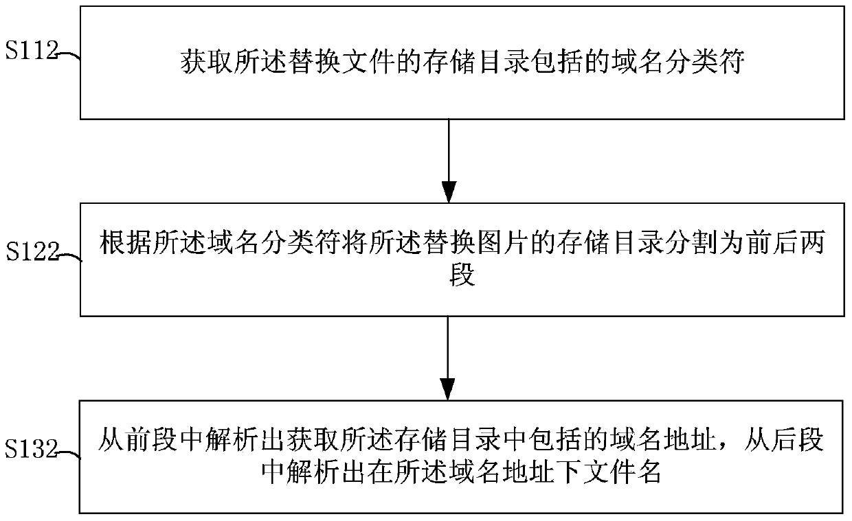 Automatic replacing method and apparatus of same-name file