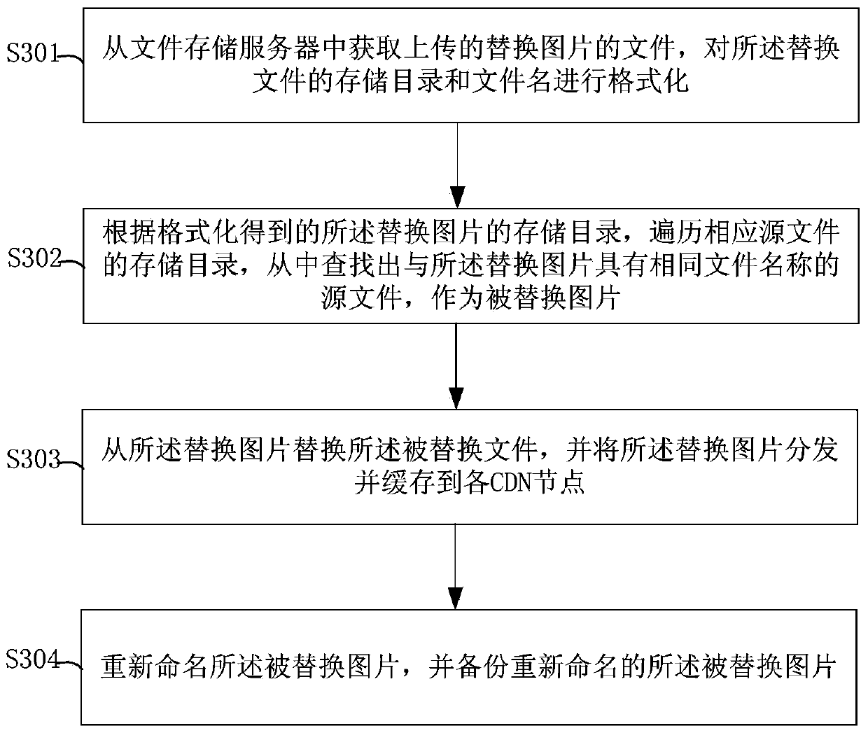 Automatic replacing method and apparatus of same-name file