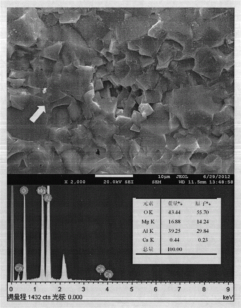 Preparation method of compact magnesia-alumina spinel refractory aggregate