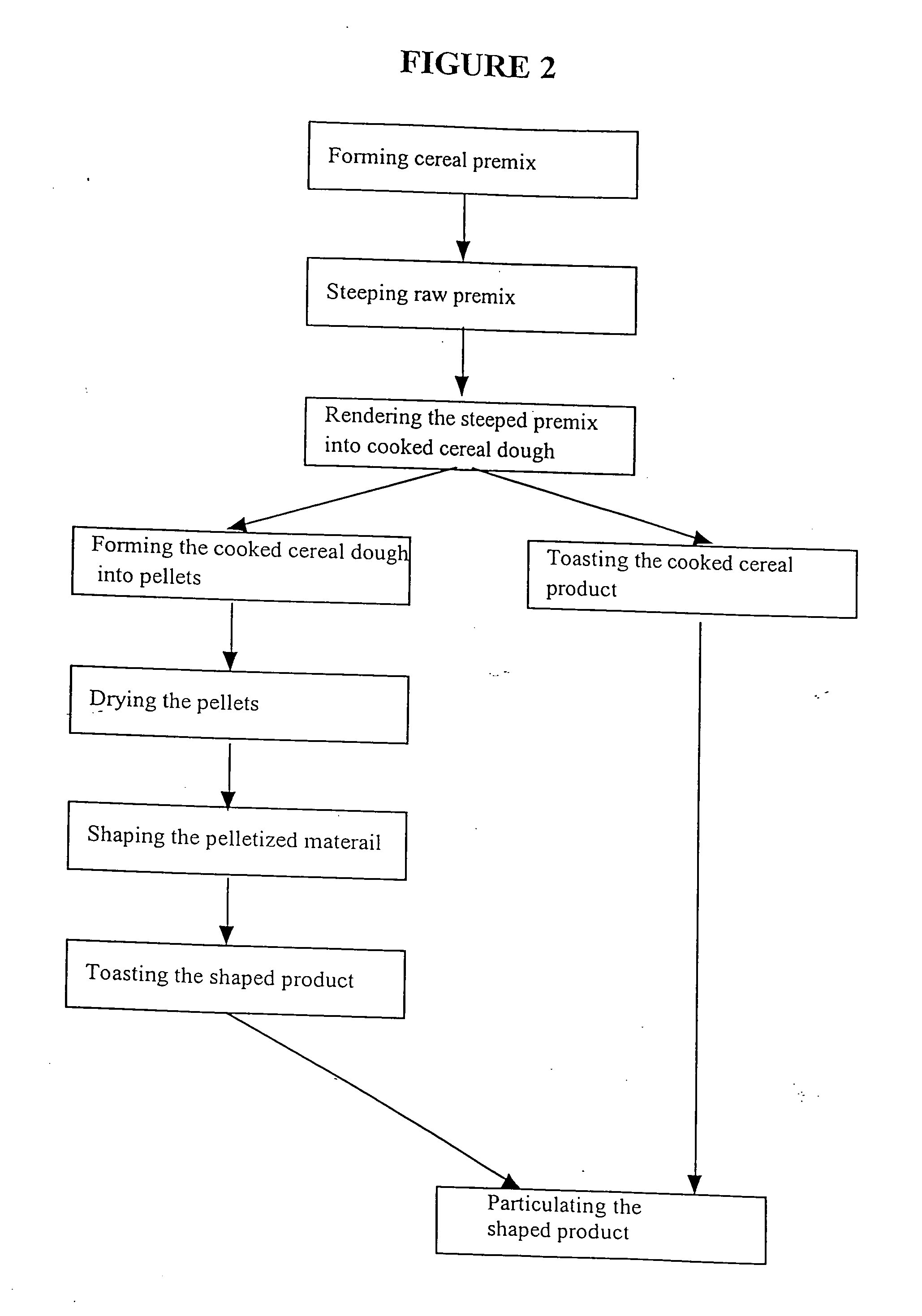 Stable hemogeneous drink composition including particulate cereal product