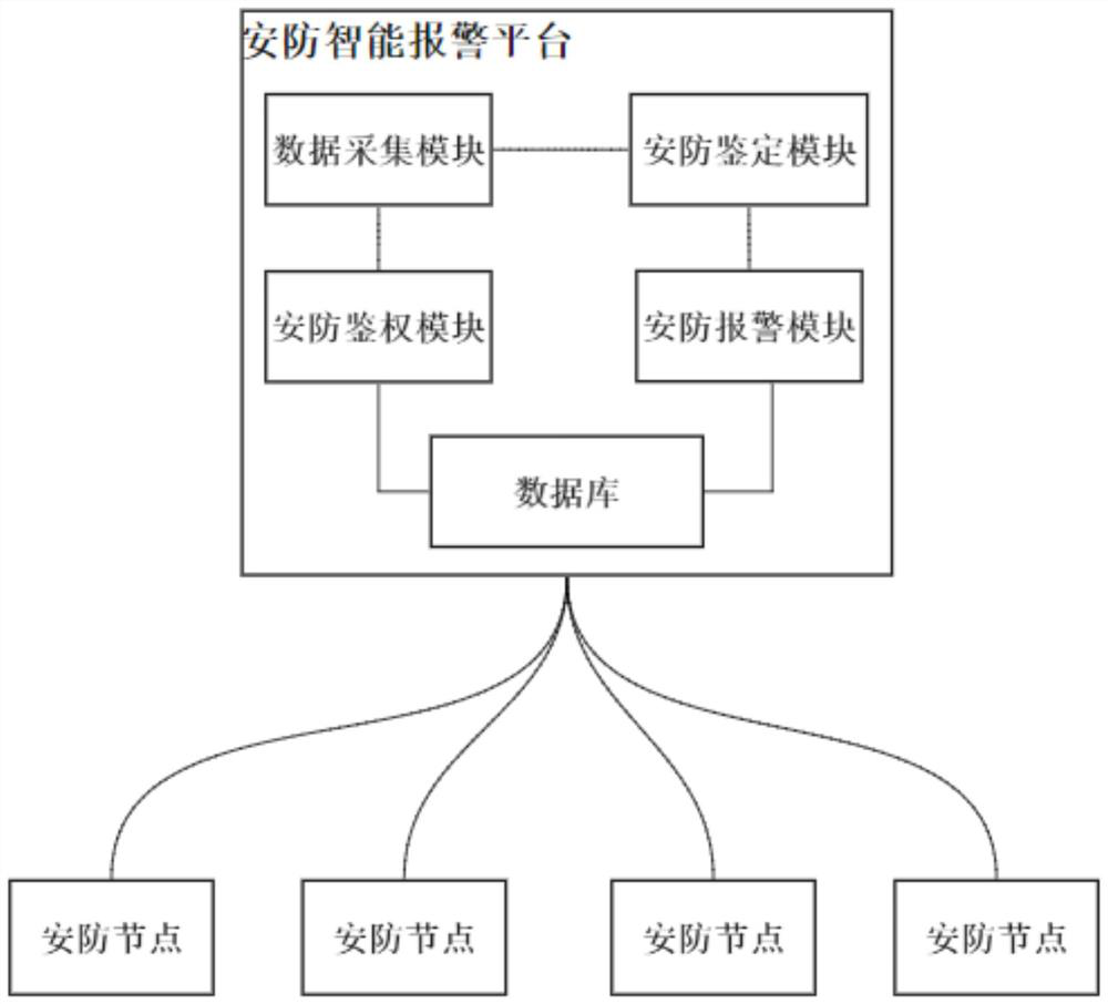 Intelligent security alarm system