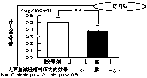 Method for preparing solid digestion-free protein from instant active pair protein