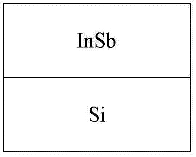 Indium antimonide (InSb) wafer and silicon (Si) wafer bonding method