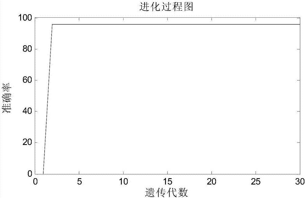 Remote sensing image classification method based on AGA-PKF-SVM