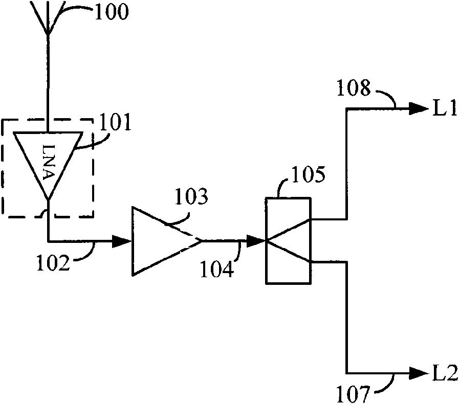 Radio frequency structure for realizing function of switching dual-band GPS satellite signal into base band signal