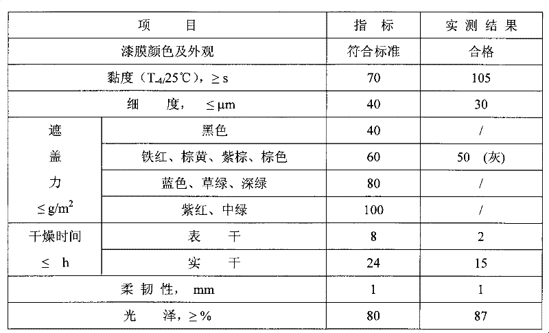 Method for preparing modified phenolic resin for coating with cresol residue