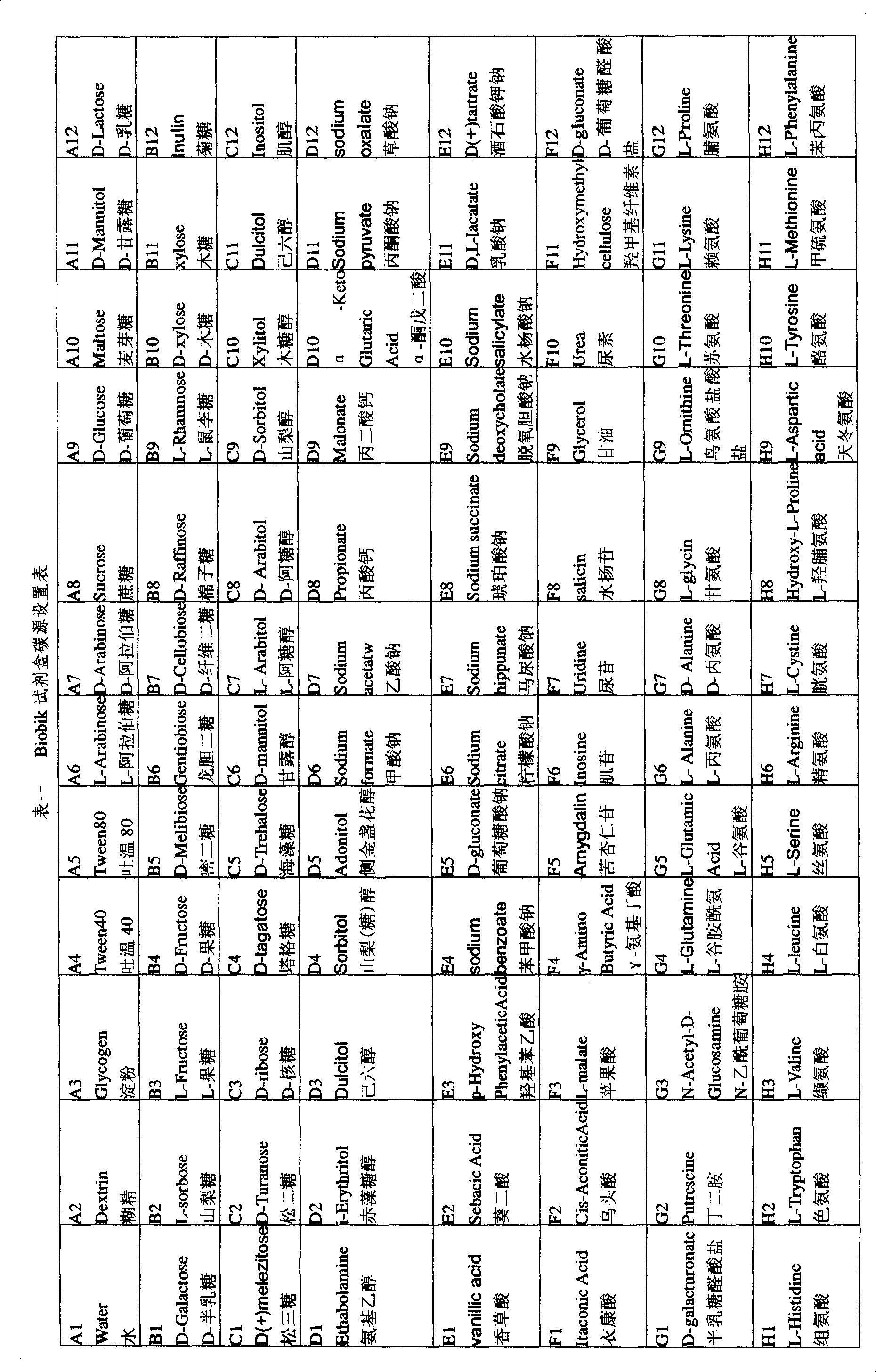 Bacterium identification reagent kit as well as preparation method and uses thereof