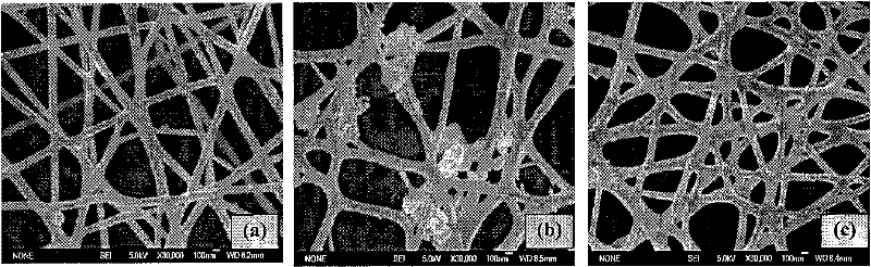 Preparation method of polyurethane nanofiber immobilized enzyme