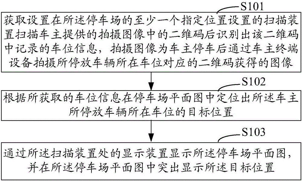 Parking lot parking stall positioning method and system