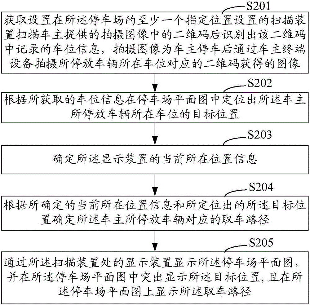 Parking lot parking stall positioning method and system