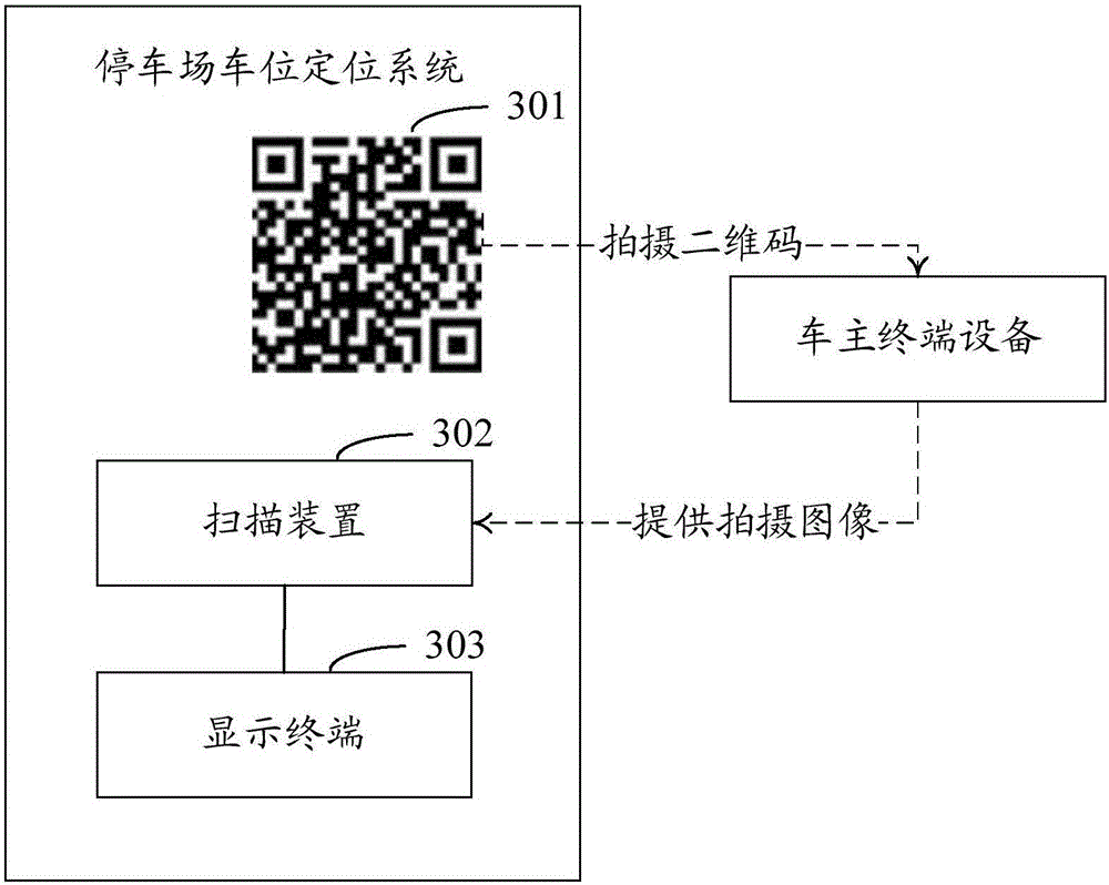 Parking lot parking stall positioning method and system