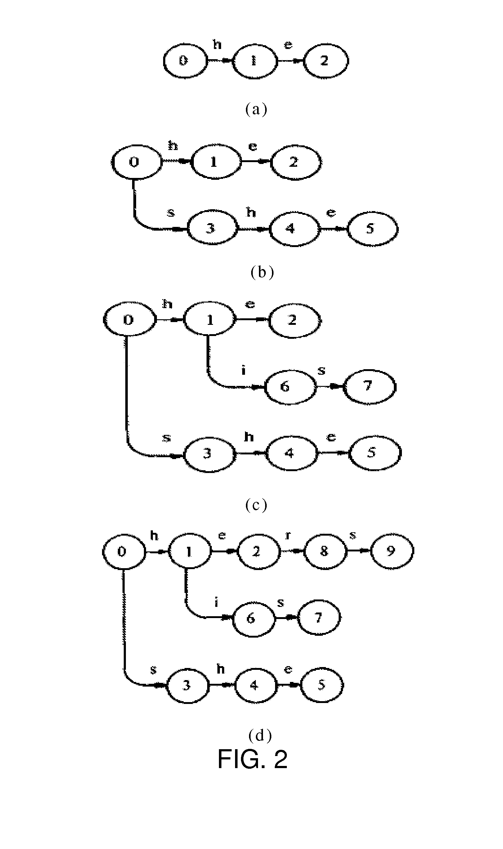 Method and device for creating pattern matching state machine