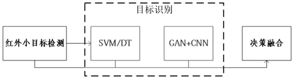 Infrared ship target detection and recognition method in complex sea surface environment