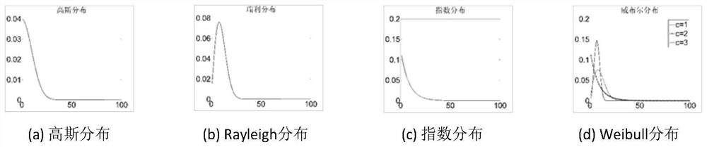 Infrared ship target detection and recognition method in complex sea surface environment