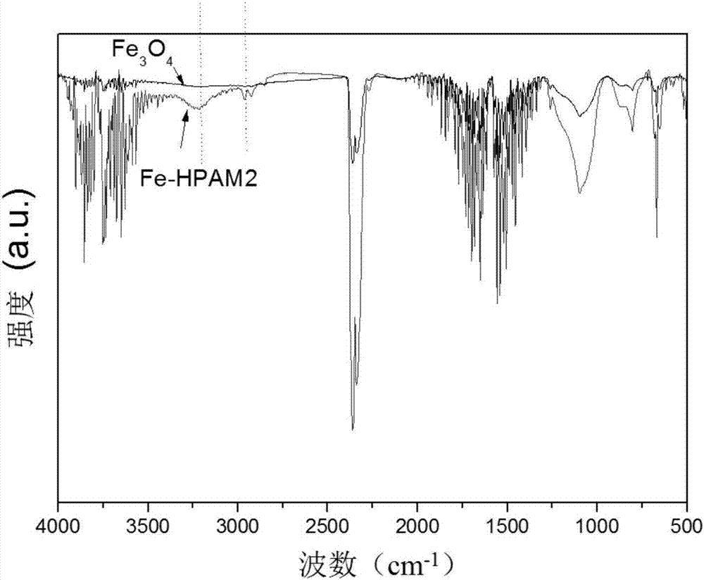 Magnetic hyperbranched polymer or magnetic hyperbranched polymer derivative blood heavy metal ion adsorbent and preparation method and application thereof