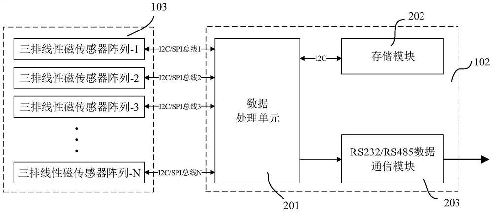 Moving magnet type absolute position detection device and method