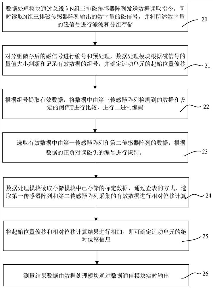 Moving magnet type absolute position detection device and method