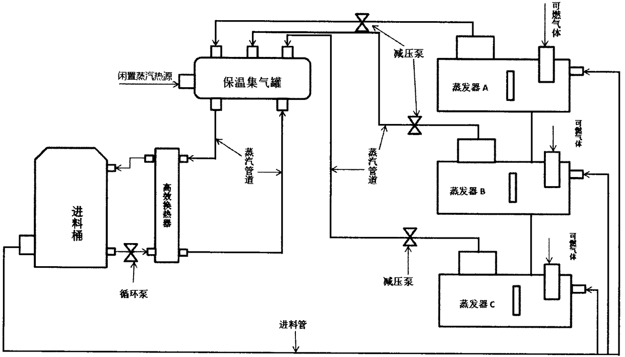 Circulating heat exchange multiple-effect evaporation system for high-concentration wastewater and evaporation process of evaporation system