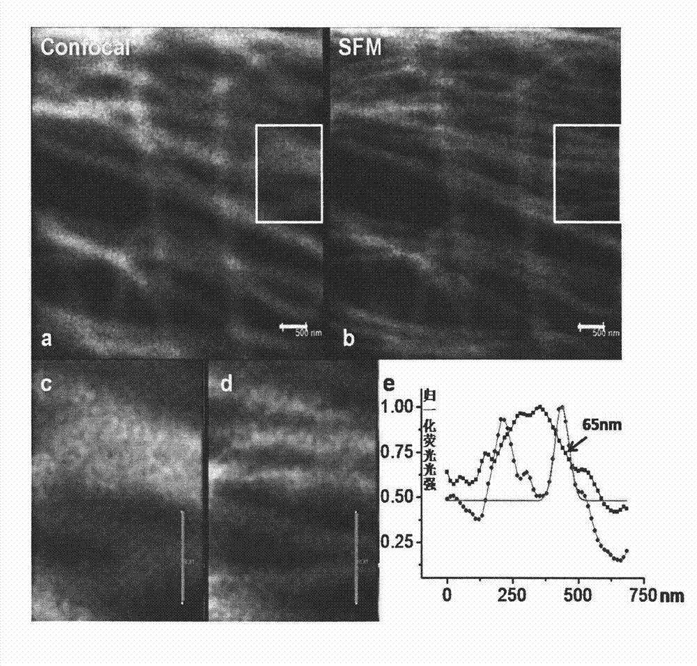 Super-resolution imaging method based on fluorescence resonance energy transfer