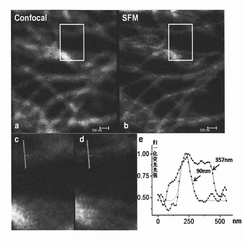 Super-resolution imaging method based on fluorescence resonance energy transfer