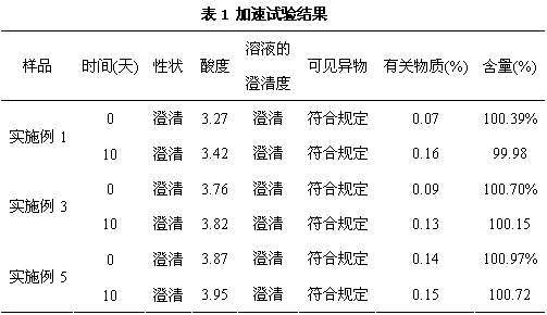 Methyhaaltrexone bromide injection and preparation method thereof