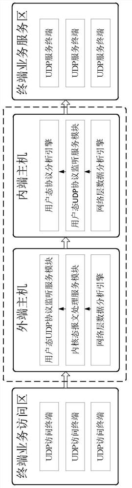 Data transmission method, device, equipment and medium based on two-way network gatekeeper