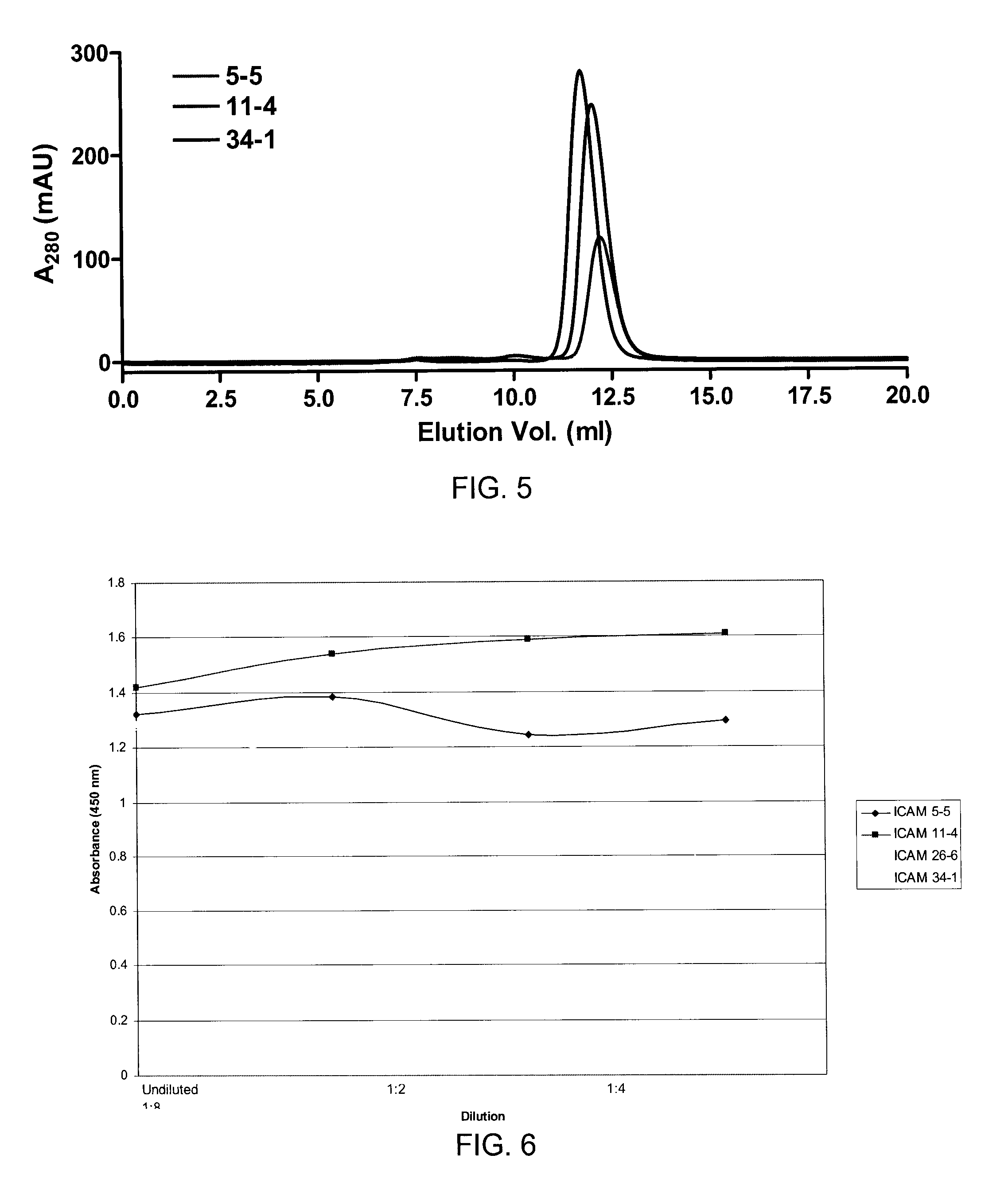 Anti-ICAM-1 single domain antibody and uses thereof