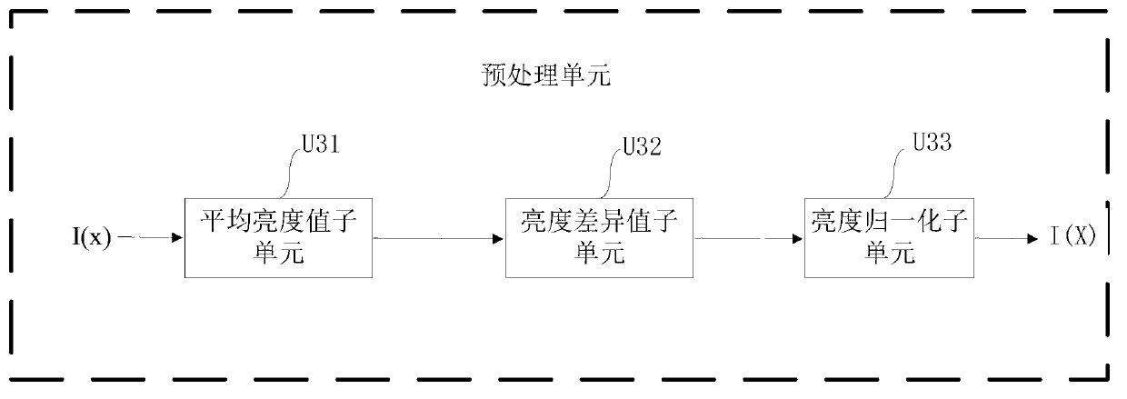 Image stitching processing system