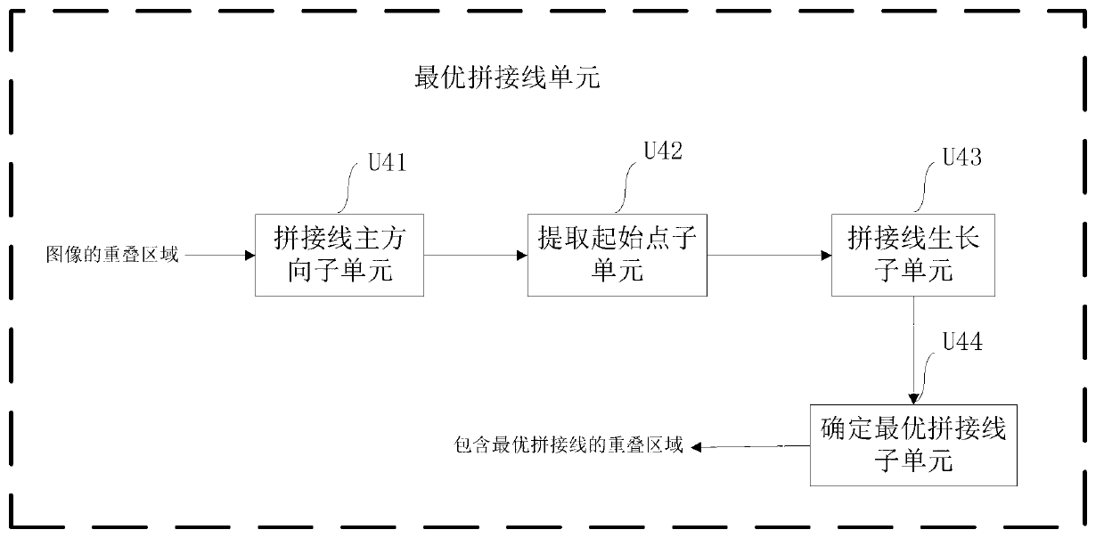 Image stitching processing system