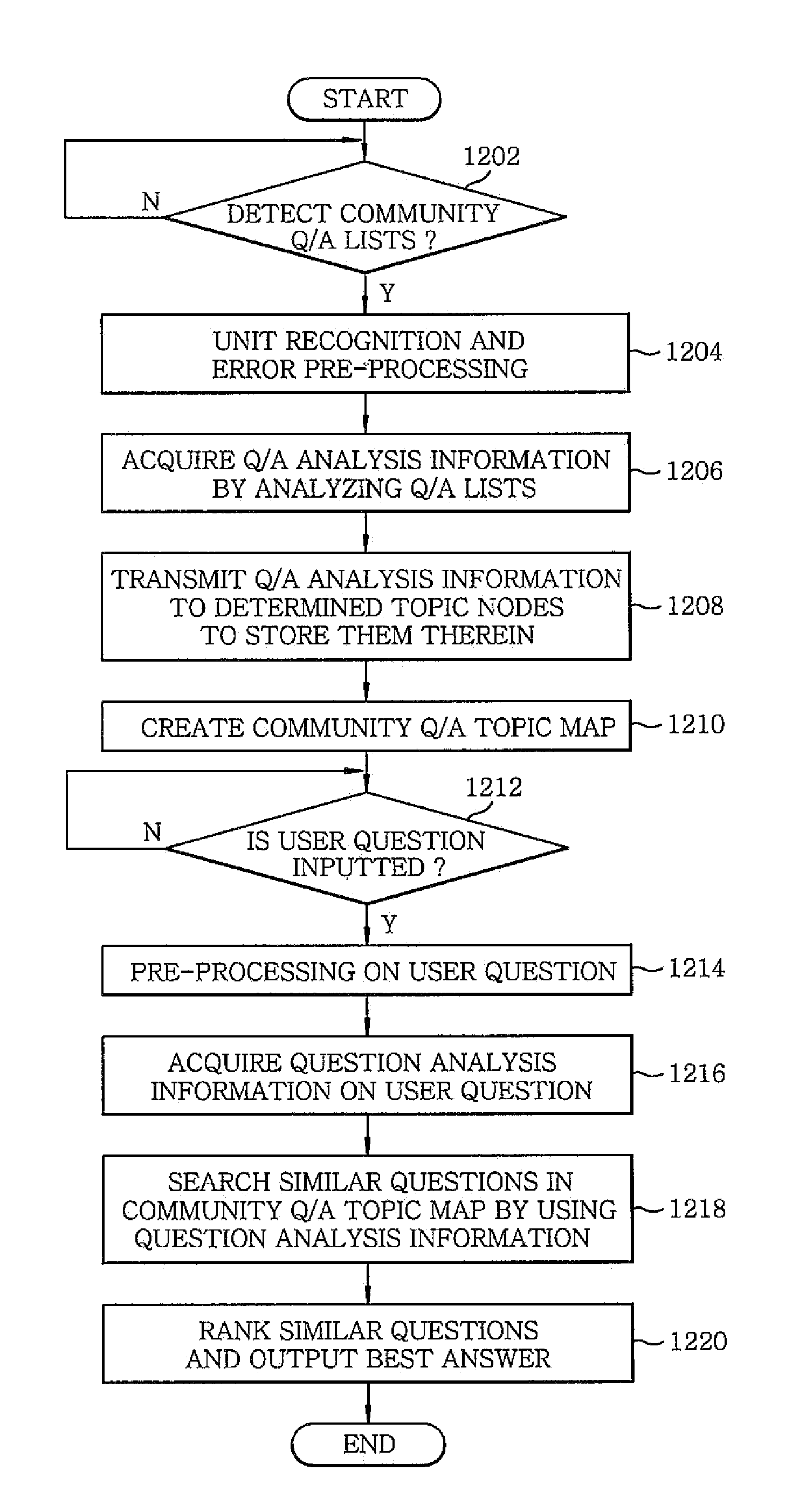 Topic map based indexing and searching apparatus