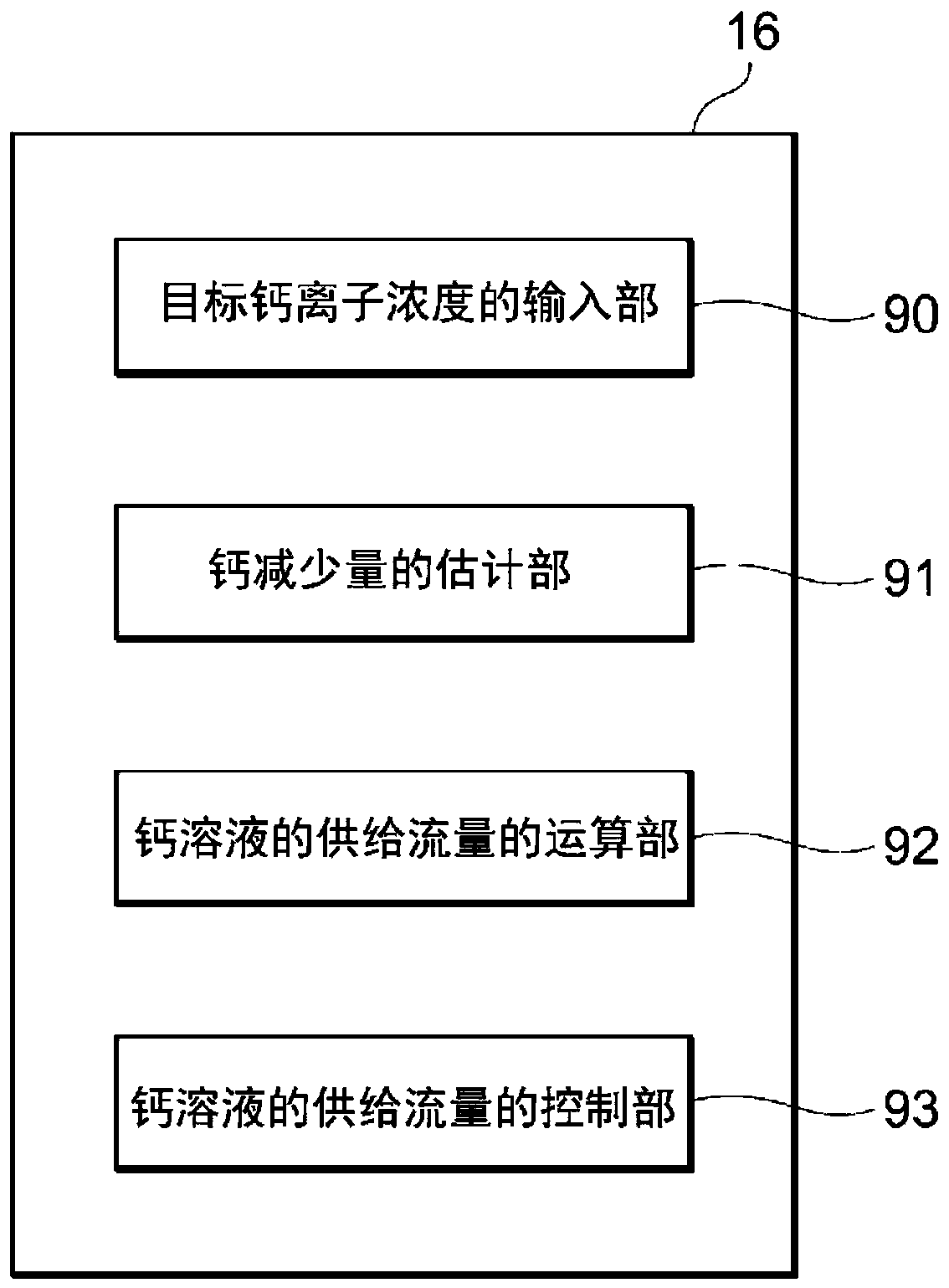 Blood purification device