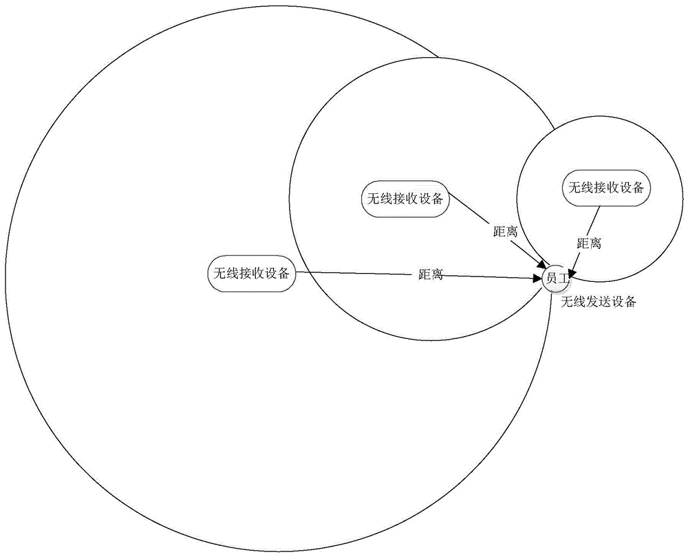 Timing method and system based on wireless location