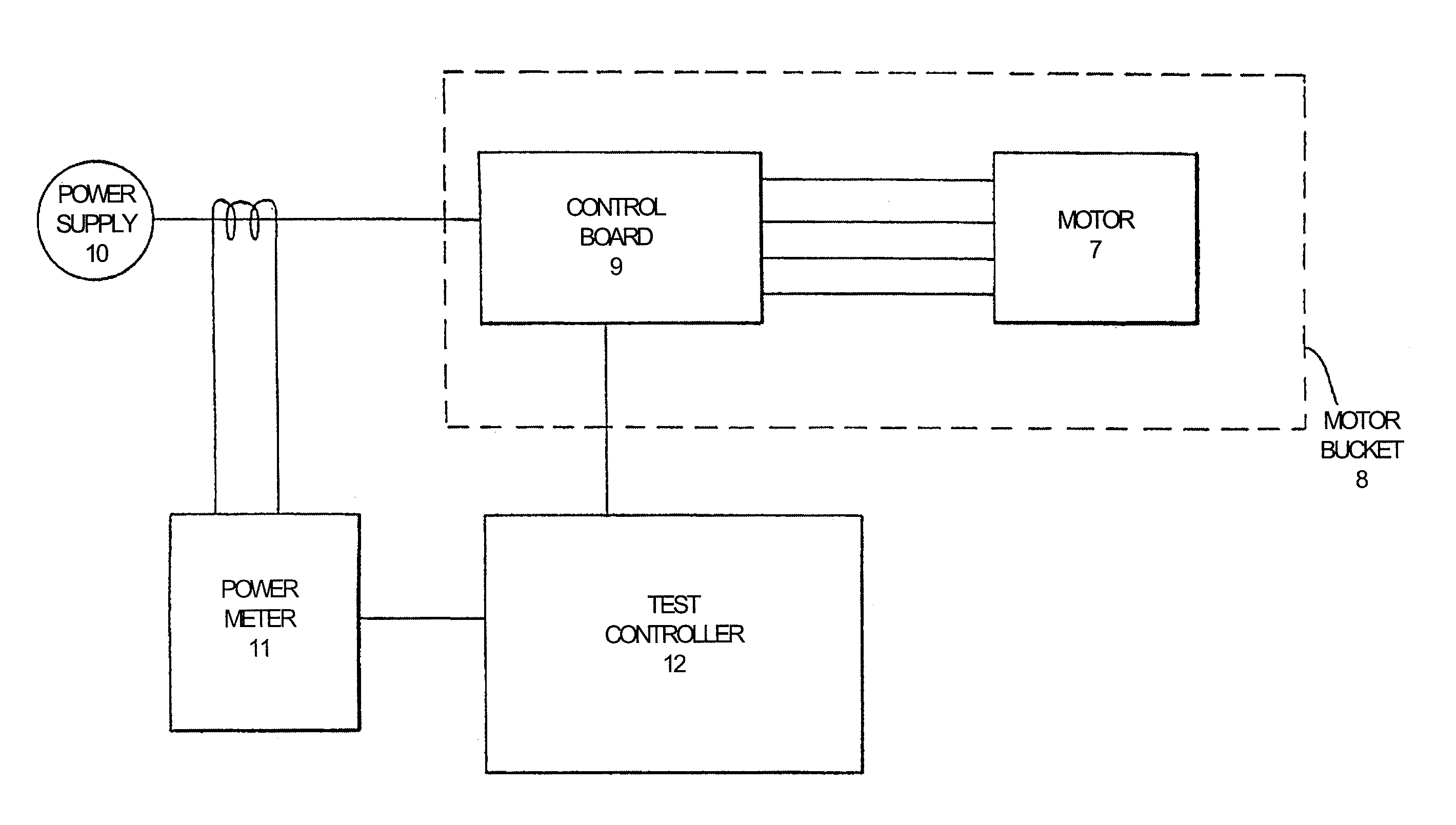 Control of electrical machines