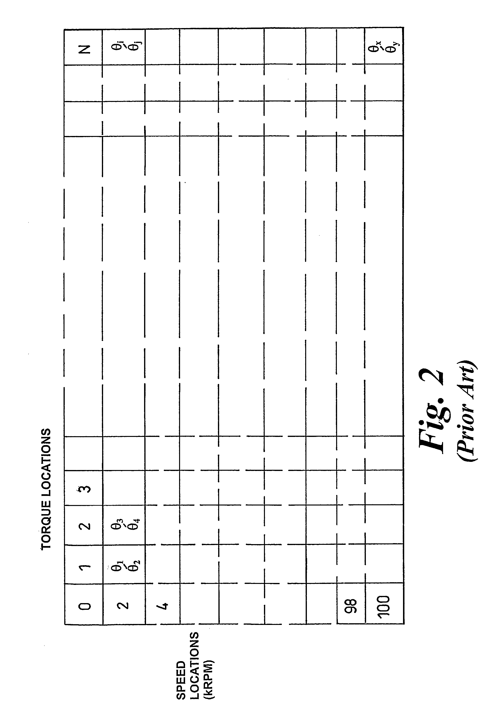 Control of electrical machines