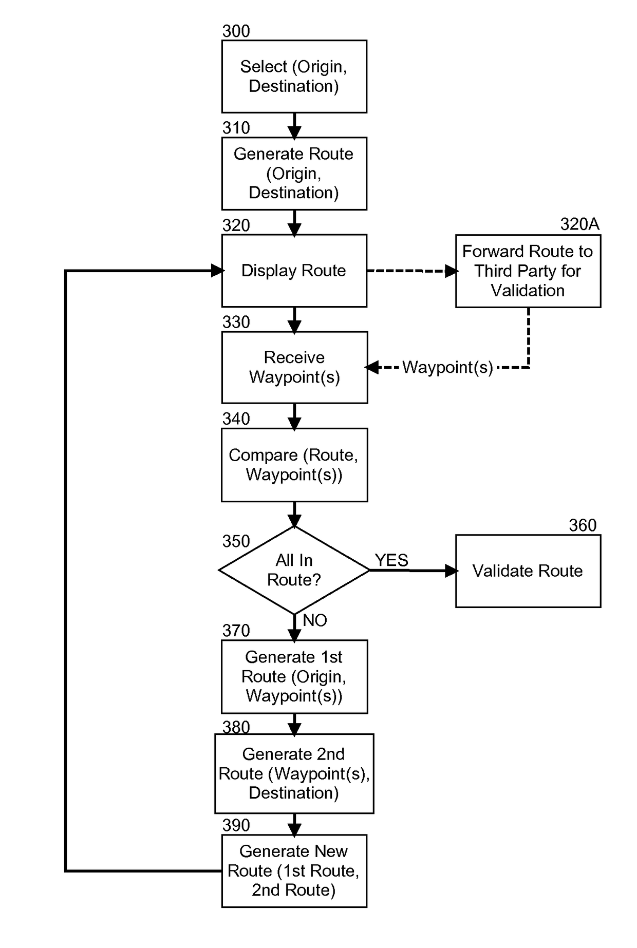 Verification of a generated route in computer assisted navigation