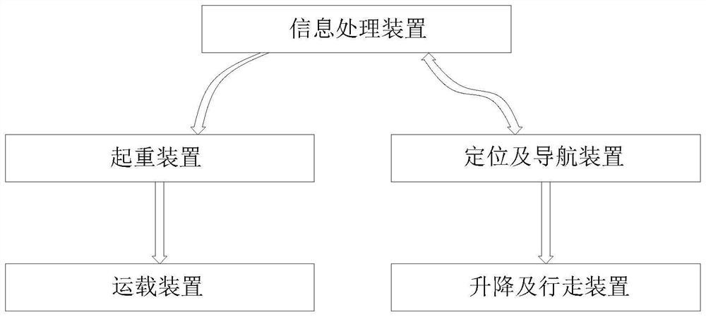 Intelligent control system and control method for combined wall construction