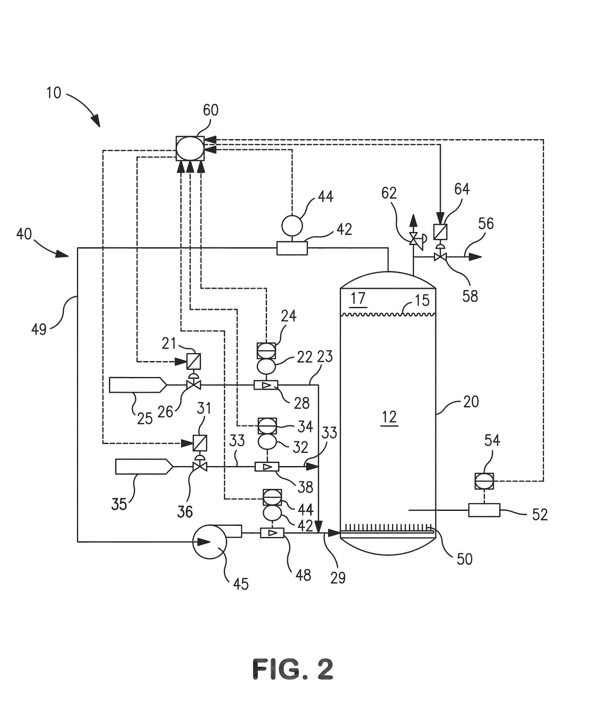 System and method for micro-aeration based fermentation