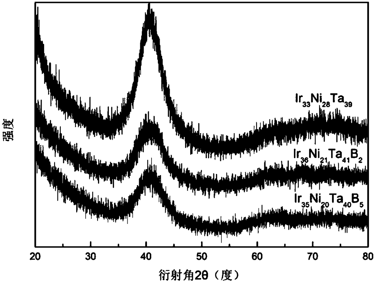 Block metal glass containing iridium and preparation method thereof