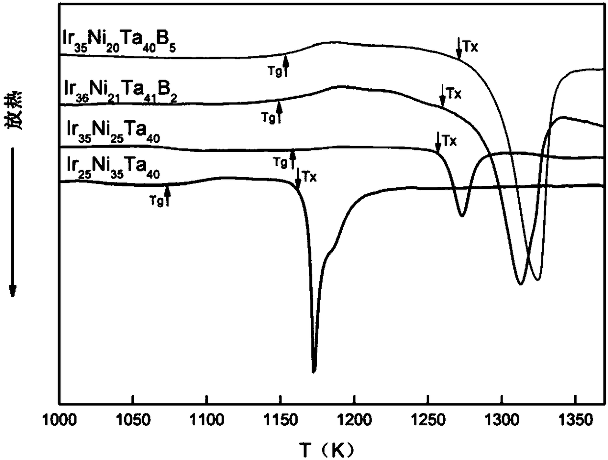 Block metal glass containing iridium and preparation method thereof