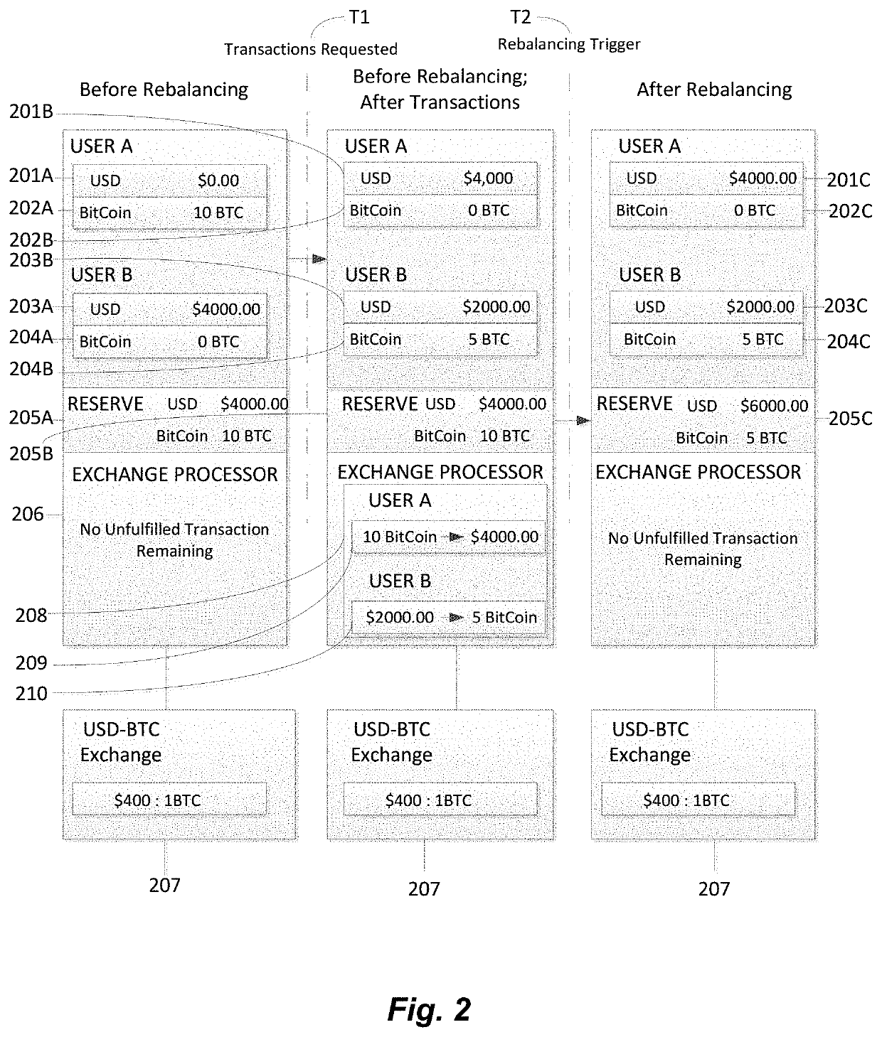 System and method for converting cryptocurrency to virtual assets whose value is substantiated by a reserve of assets