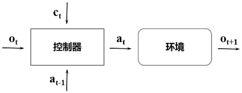 Unmanned driving deep reinforcement learning method fused with humanoid driving behaviors