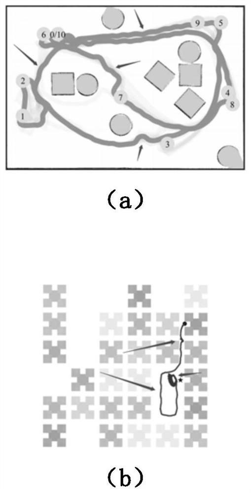 Unmanned driving deep reinforcement learning method fused with humanoid driving behaviors