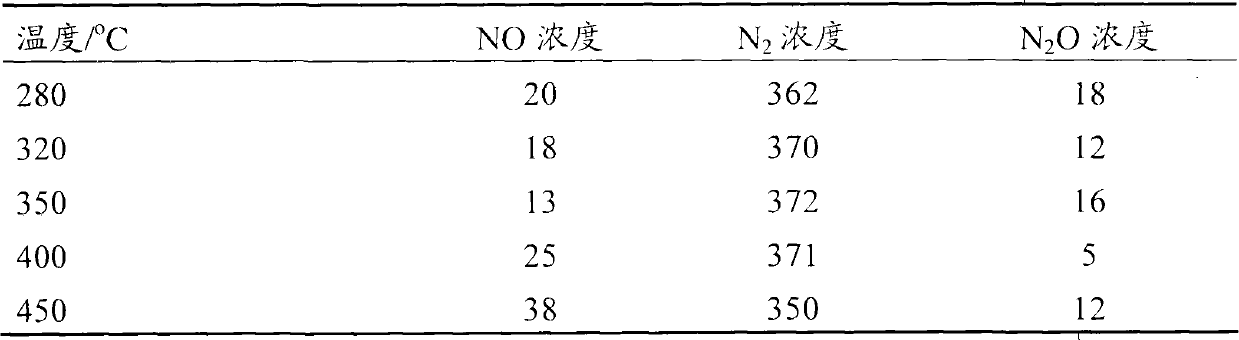 Doped todorokite-type manganese oxide denitration integral catalyst