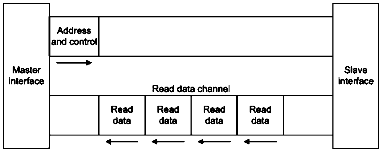 Asynchronous transceiving transmitter peripheral and system based on RISC-V processor