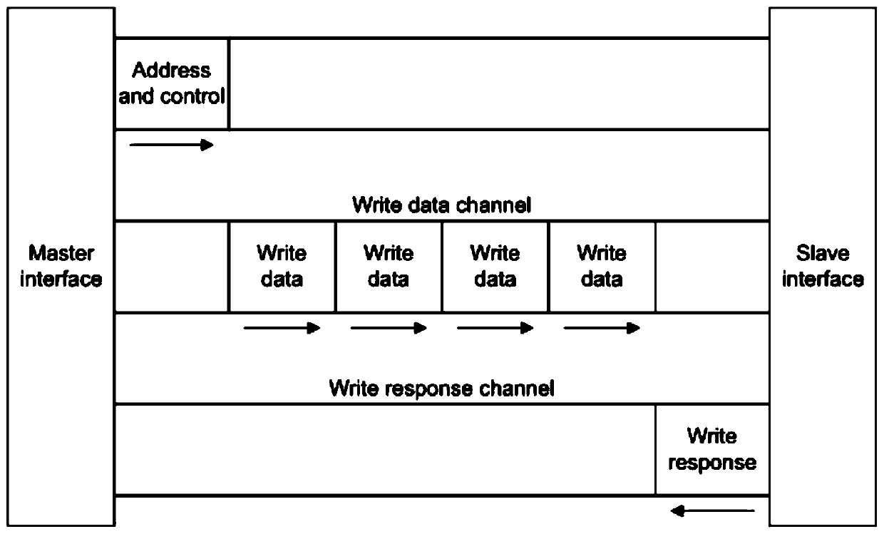 Asynchronous transceiving transmitter peripheral and system based on RISC-V processor