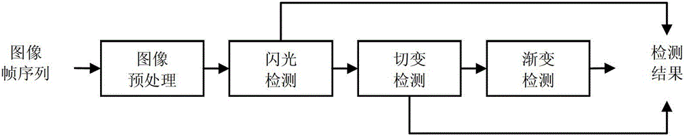 Generation method of high-satisfaction video summary