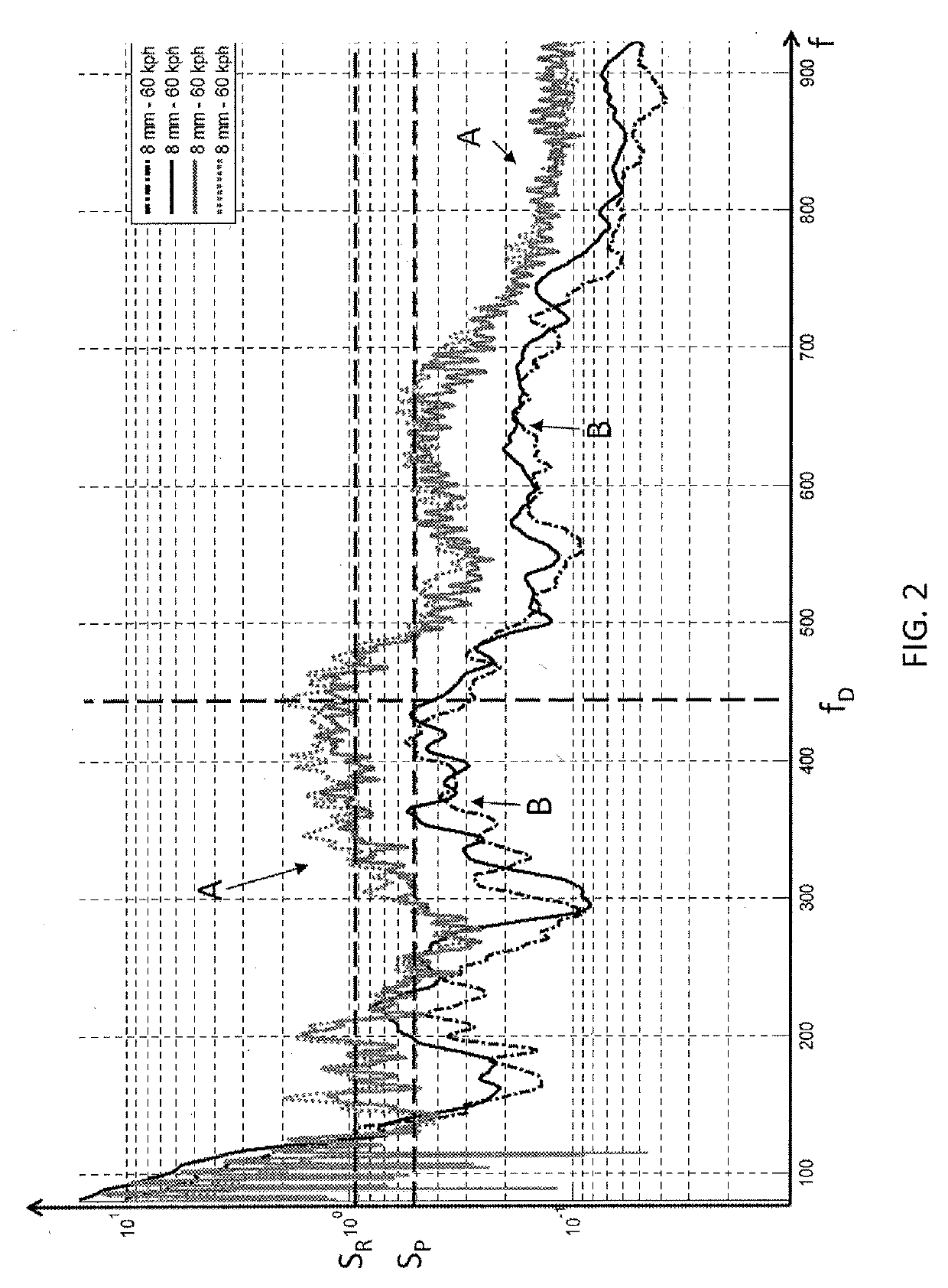 Method of determining the state of a road